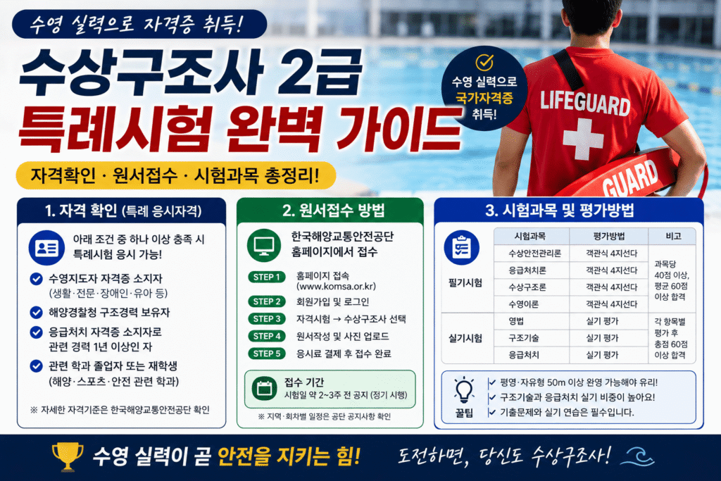 수상구조사2급 특례시험 접수 및 신청방법