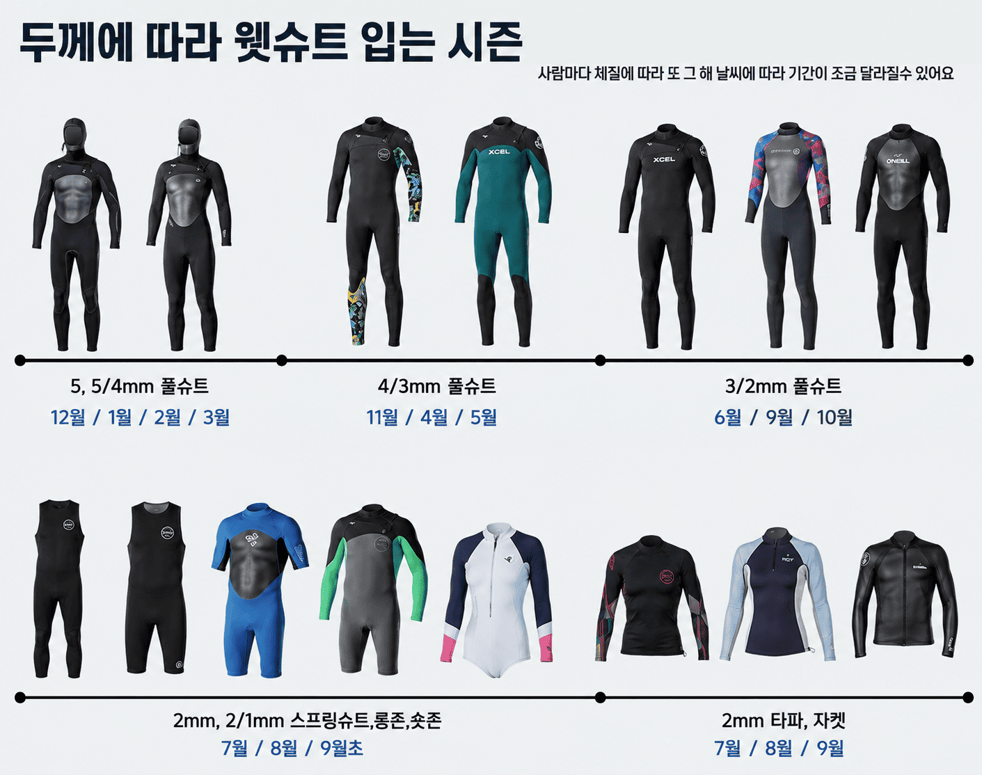 바다수영 웻슈트 두께와 입는 시기 안내